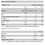 Collagold - 450g Mango