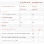 ISO Power Zero - 500g Chocolate Strudel