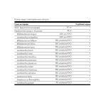 Lactobacillus Rhamnosus with Fos 5 Billion Cfu - 60 Qualicaps