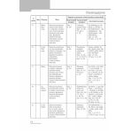 Німецька мова. 4 клас : розгорнуте календарне планування (до підруч. «Німецька мова. 4 клас. Deutsch lernen ist super!»)