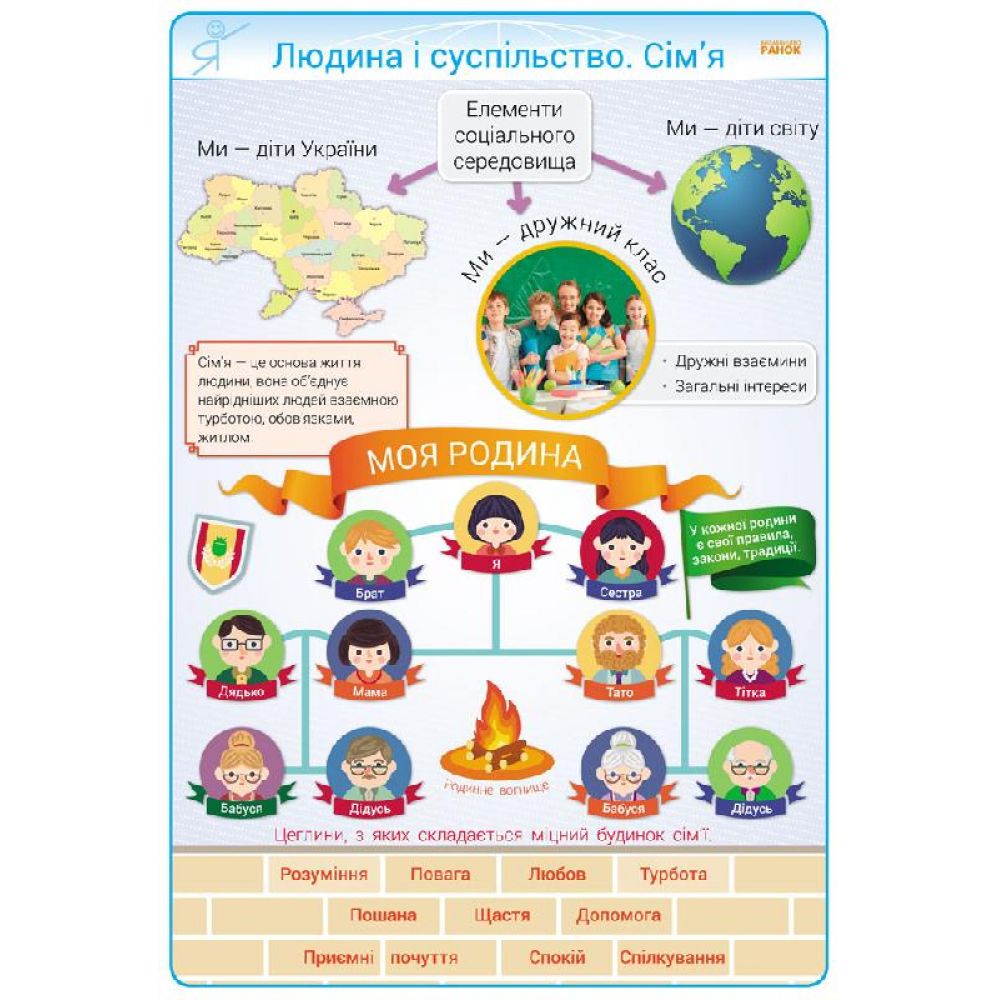 Наочність нового покоління. Основи здоров’я. Плакати. 3-4 класи + СD диск