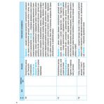 Хімія. 9 клас. Календарно-тематичний план з урахуванням компетентнісного потенціалу предмета
