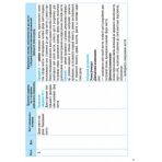 Основи здоров’я. 9 клас. Календарно-тематичний план з урахуванням компетентнісного потенціалу предмета