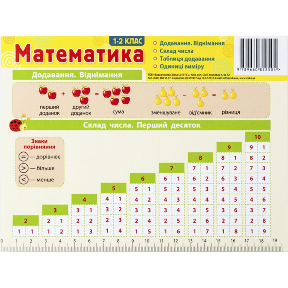 Картонка-підказка. Математика. 1-2 класи