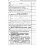 Усі уроки української мови. 10 клас. ІІ семестр. Нова програма. Серія «Усі уроки»