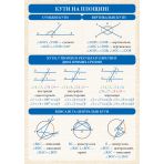 Геометрія. 7-11 класи. Комплект навчальних плакатів. Наочність нового покоління