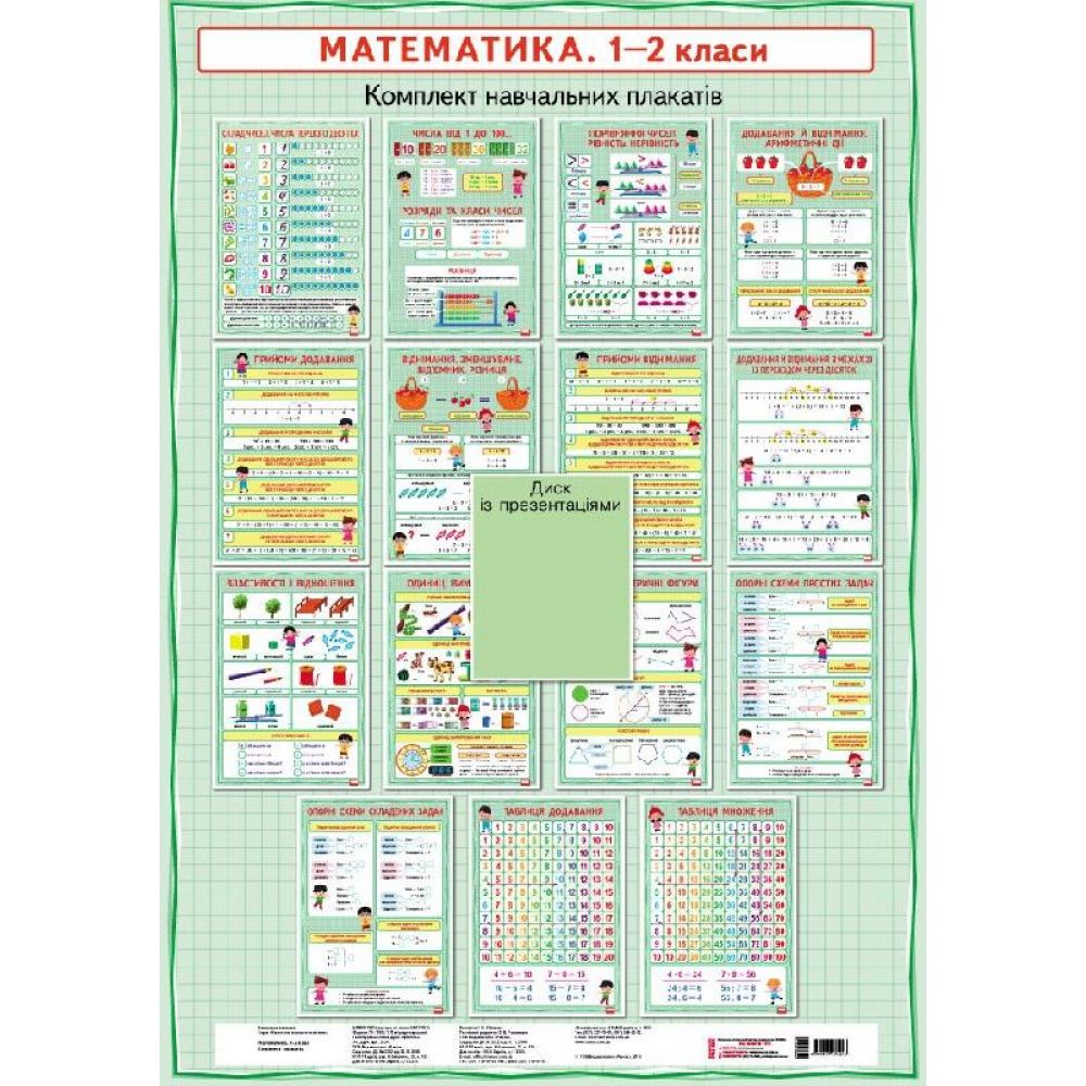 НУШ Математика. 1-2 класи. Плакати + СD диск