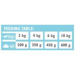 Влажный корм Brit GF VetDiet Obesity для кошек, при ожирении и избыточном весе, с ягненком, 200 г