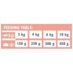 Влажный корм Brit GF VetDiet Renal для кошек при хронической почечной недостаточности, с тунцем, лососем с горохом, 200 г