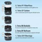 Фильтр Tetra для аквариумов External EX 1500 Plus