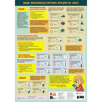 Навчальні плакати. Види вибуховонебезпечних предметів (ВНП)