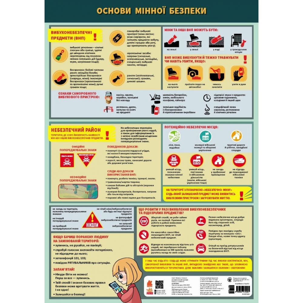 Навчальні плакати. Основи мінної безпеки