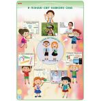 НУШ Наочність нового покоління: Я досліджую світ. Комплект навчальних плакатів. 2 клас
