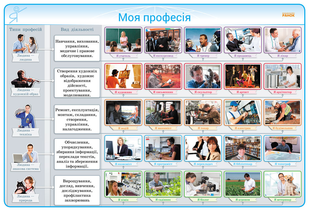 Наочність нового покоління. Комплект плакатів для оформлення класу. 1-4 класи + СD диск