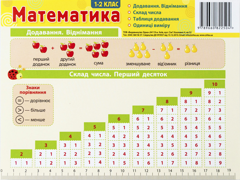 Картонка-підказка. Математика. 1-2 класи