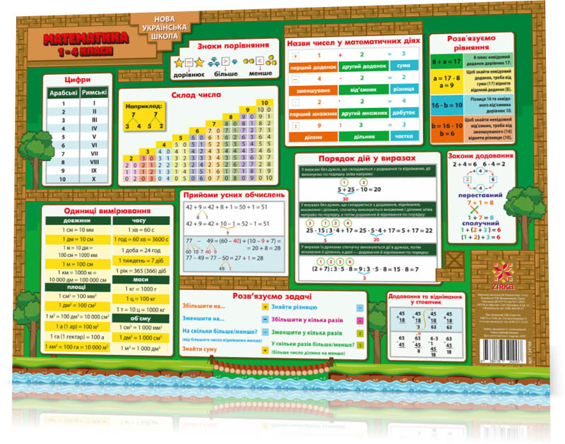 Килимок навчальний. Математика. 1-4 клас