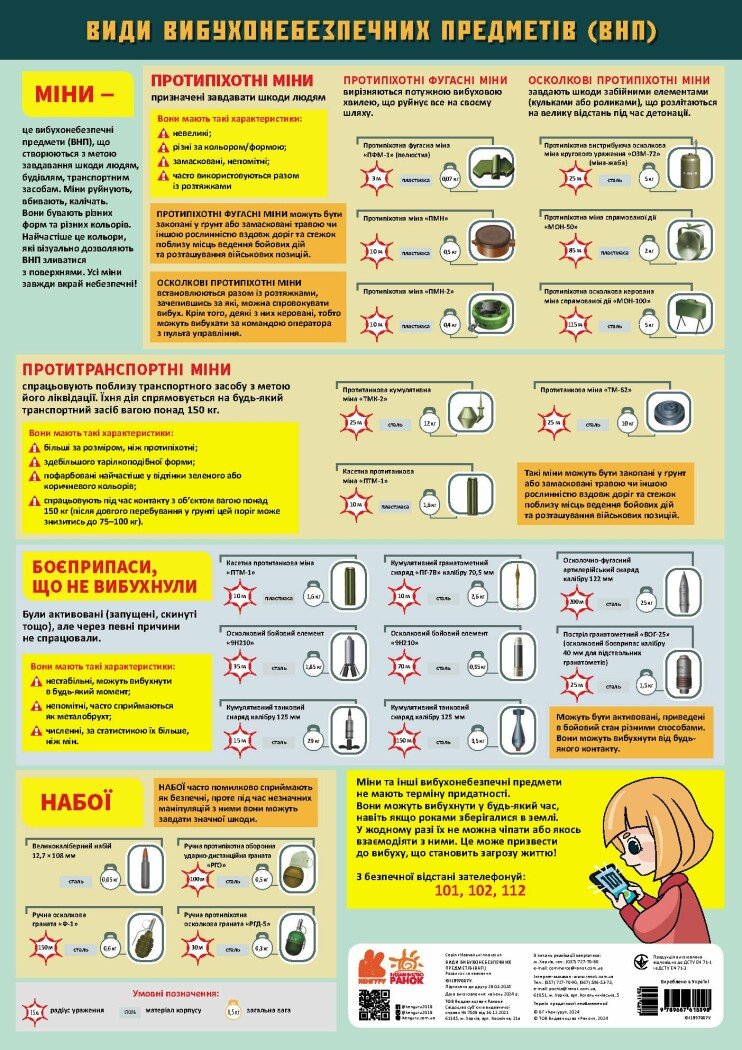 Навчальні плакати. Види вибуховонебезпечних предметів (ВНП)